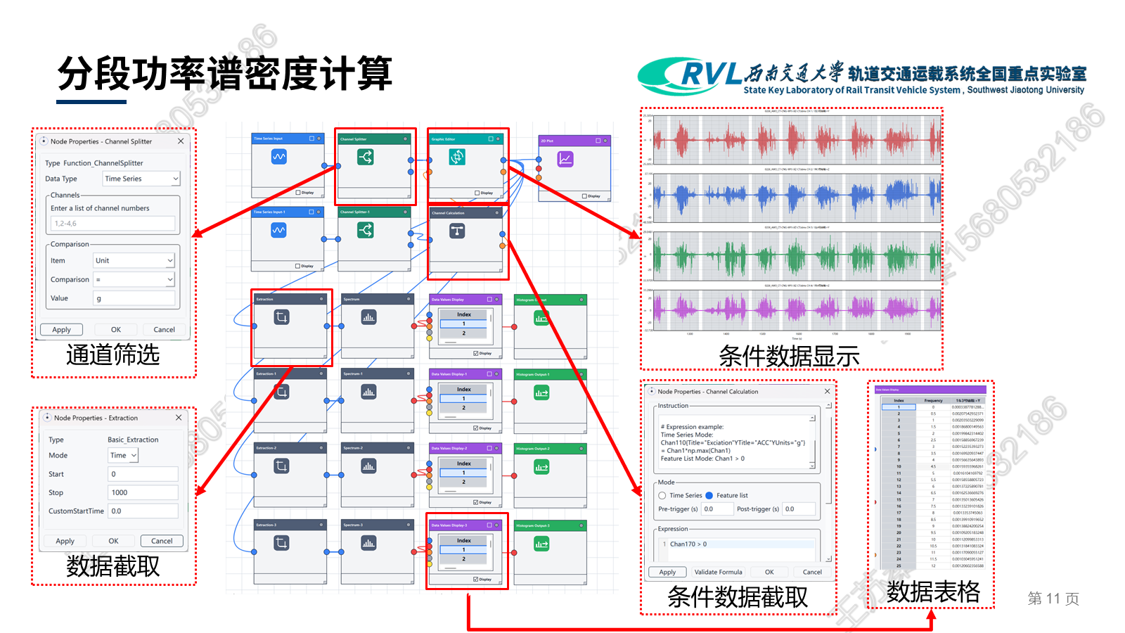 分段功率谱密度计算案例