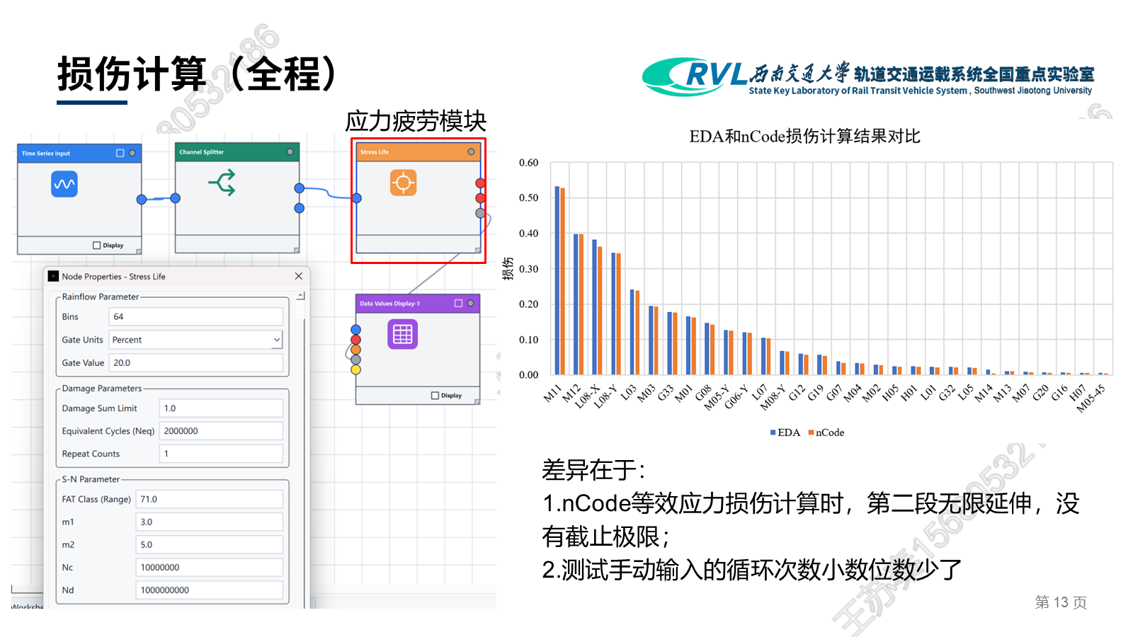 全程损伤计算案例
