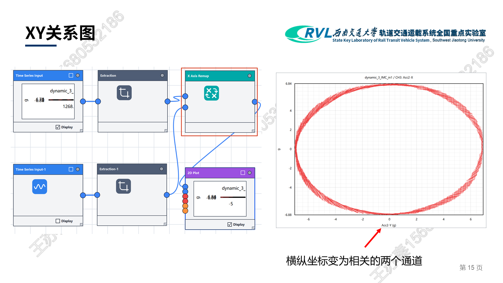 XY 关系图案例