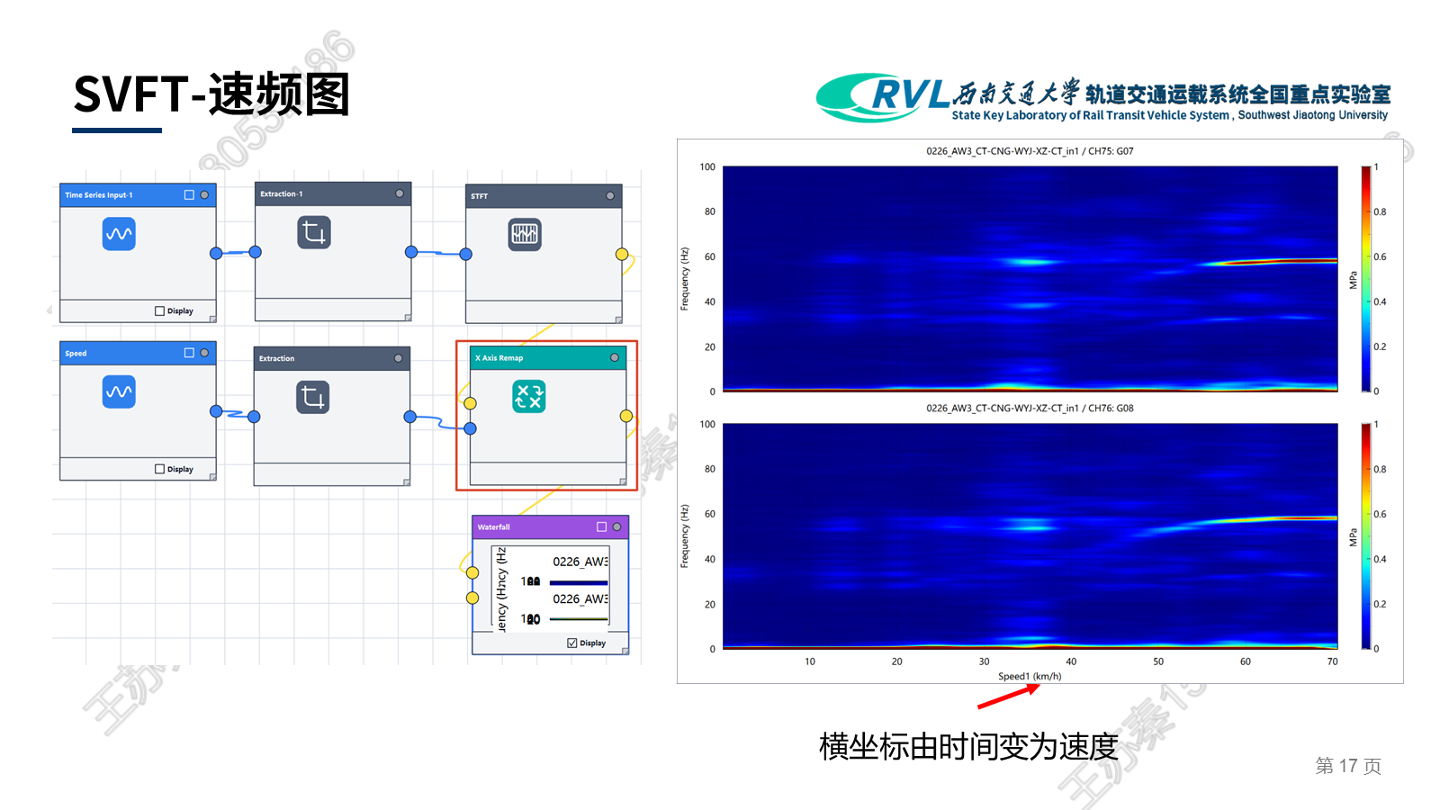 速频图案例