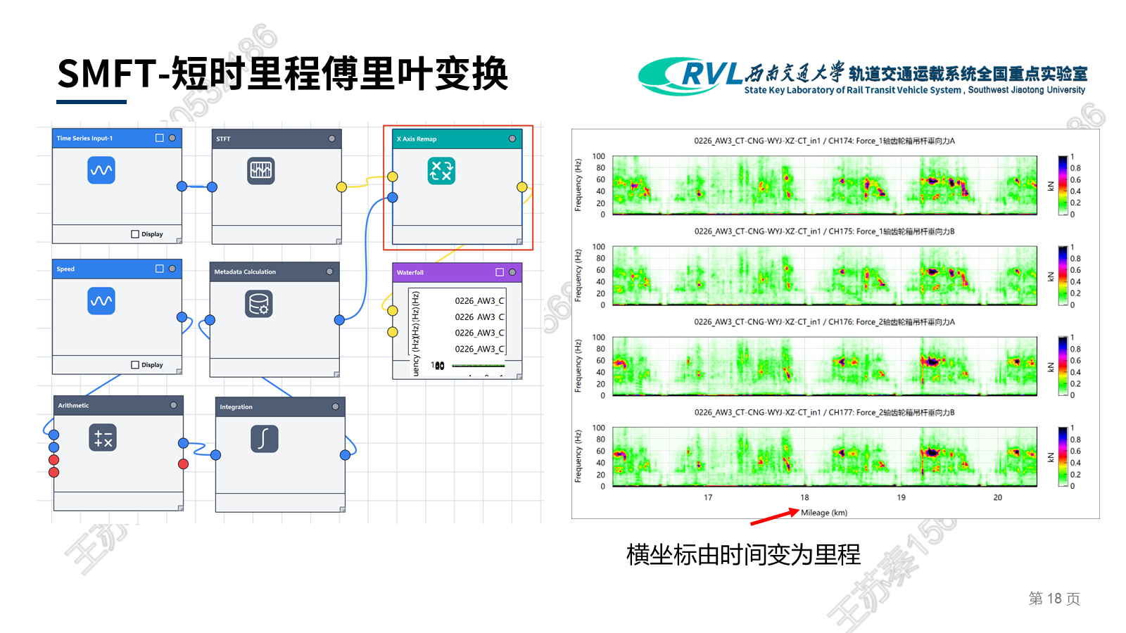 短时里程傅里叶变换案例