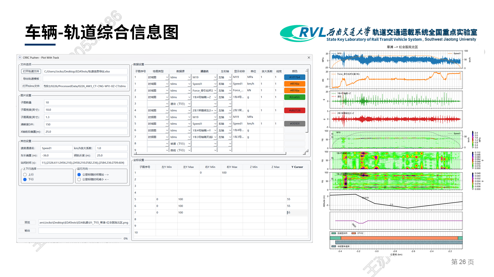 车辆-轨道综合信息图案例